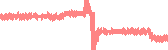 data