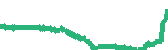 data