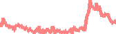 data