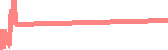 data
