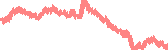 data