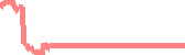 data