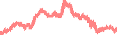 data