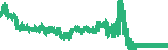 data