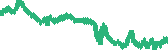 data