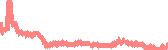 data