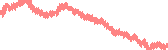 data