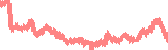 data