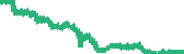 data