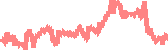 data