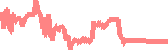 data