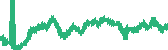 data