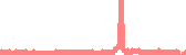 data