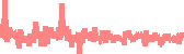 data