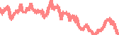 data
