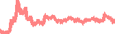 data