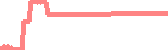 data