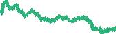 data