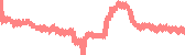 data