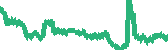 data