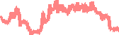 data