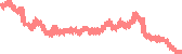 data