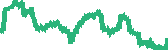 data
