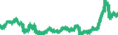 data