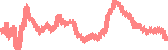 data