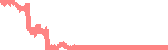 data
