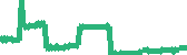 data