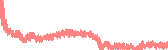 data