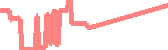 data