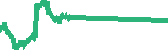data
