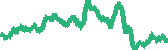 data