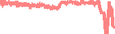 data