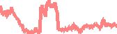 data