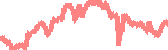 data