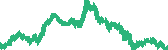 data