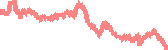 data