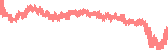data