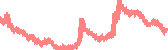 data