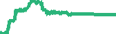 data