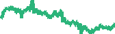 data