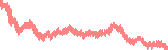 data