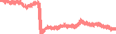 data