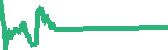 data