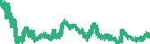 data