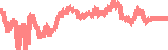 data
