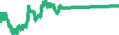 data